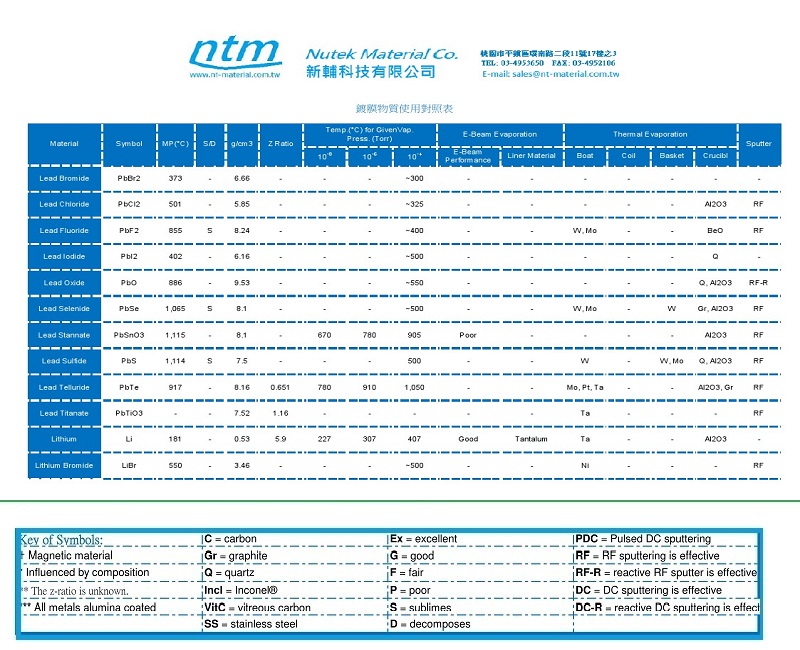 蒸鍍,濺鍍,真空鍍膜物質使用對照表PVD Table