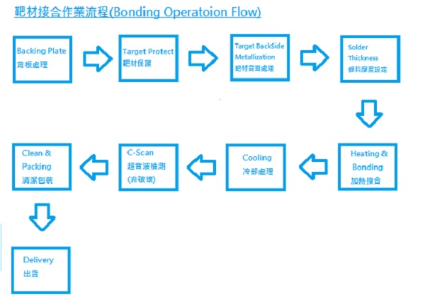 Bonding_Service_靶材接合